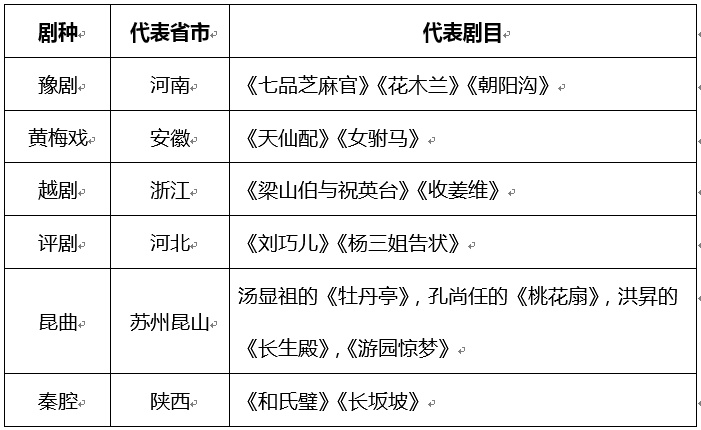 国考常识（公务员考试知识大全）（国考知识点）