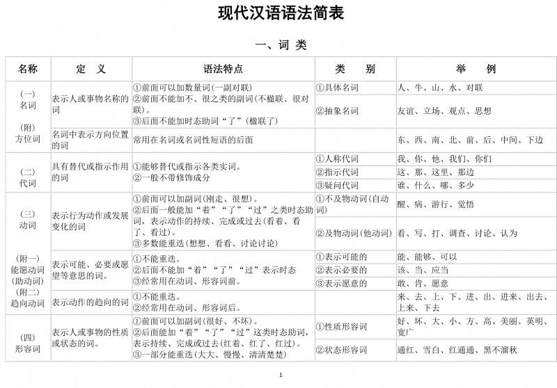 国考常识（公务员考试知识大全）（国考知识点）