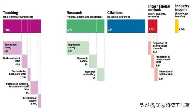 德国大学排名（THE发布最新的世界大学排名）