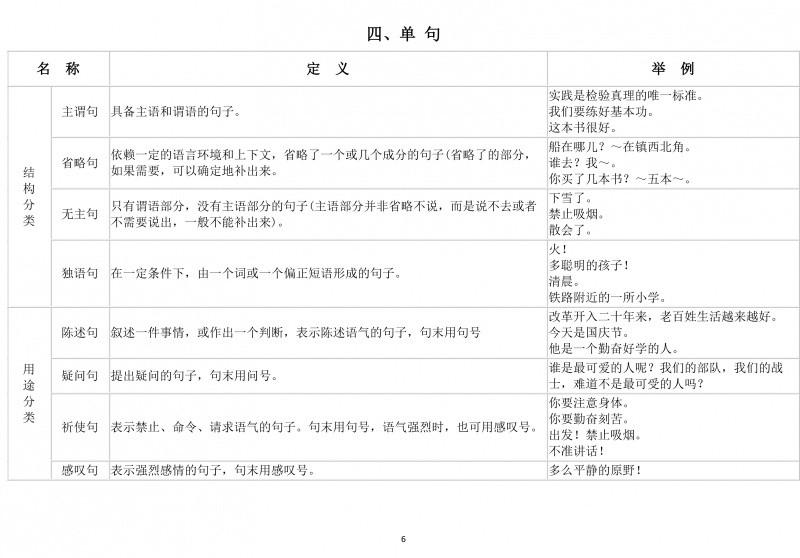 国考常识（公务员考试知识大全）（国考知识点）