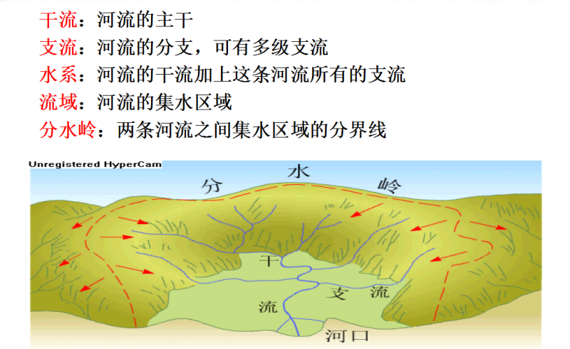 国考常识（公务员考试知识大全）（国考知识点）