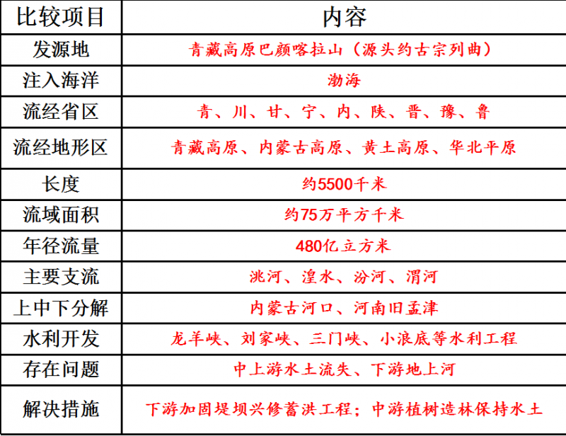 国考常识（公务员考试知识大全）（国考知识点）