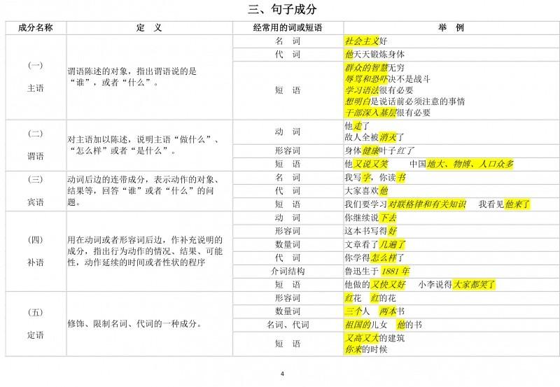 国考常识（公务员考试知识大全）（国考知识点）