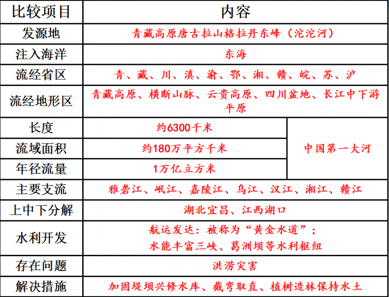 国考常识（公务员考试知识大全）（国考知识点）