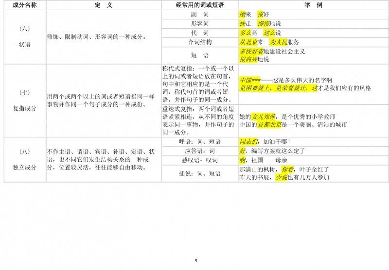 国考常识（公务员考试知识大全）（国考知识点）