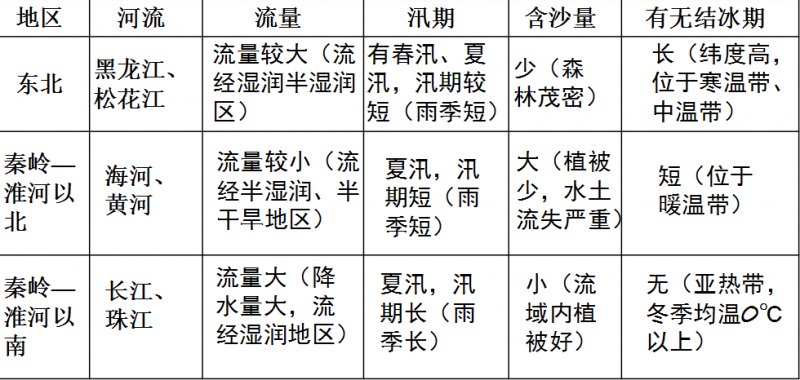 国考常识（公务员考试知识大全）（国考知识点）