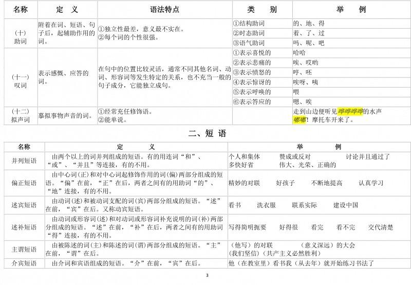 国考常识（公务员考试知识大全）（国考知识点）